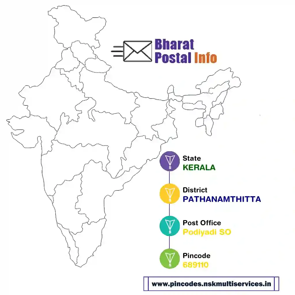 kerala-pathanamthitta-podiyadi so-689110